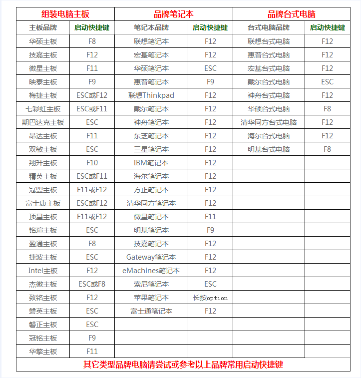 查询启动快捷键 查询启动快捷键
